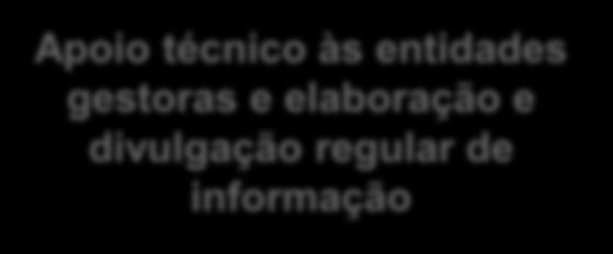 regular de informação Regulação comportamental das entidades gestoras: Monitorização legal e