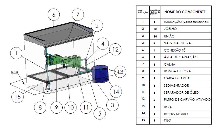 As especificações técnicas de cada