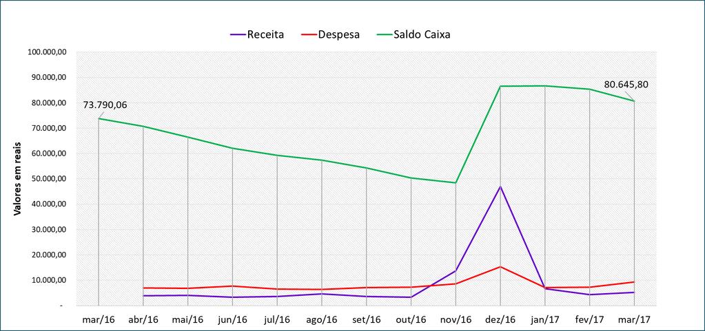 Evolução CAIXA Ano 2016/2017