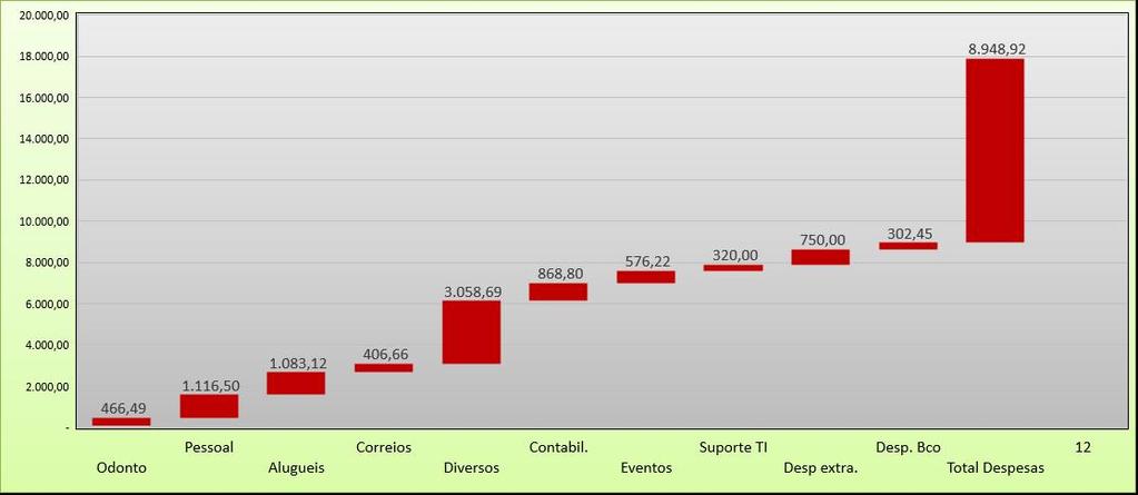 Delta Despesas - Plano 2017/2018 x Ano