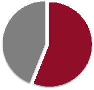 Mercado de Renda Variável Performance da Ação (base 100) Composição do Free Float (Set/13) 300 250 200 BEEF3 +88% 150 100 50 IBOV -4% Estrangeiros 44% Brasil 56% 0 Cobertura Sell Side 15 Instituições