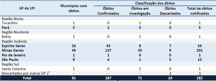 Informe MS nº