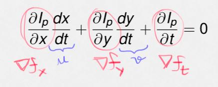 Método Lucas-Kanade : Método Lucas-Kanade Seja a imagem ao longo do tempo: f (x, y, t) : R 3 C Dado