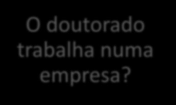 científico (FOS) Variável dependente Atividade Secundária Rendimento anual O doutorado trabalha numa empresa?