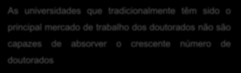 doutorados e da taxa de desemprego O ensino superior é o setor