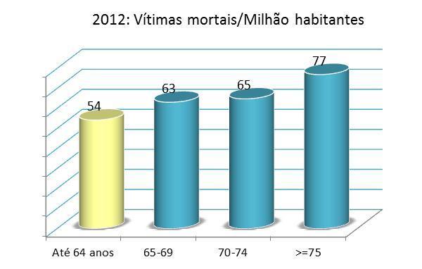 Enquadramento O conceito de Seniores ou 3.