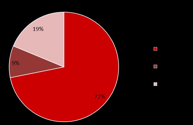 Com o questionário (ver facebook eurotimistas) pretendíamos obter respostas a perguntas como: 1º Sabes quais as causas da crise atual?