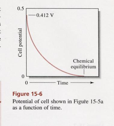 INICIAL Ecel = Ecat Ean = 0,6984 0,2867 = 0,412 V [Cu2+] = 0,0200 M Eanodo = 0,2867 V [Ag+] = 0,0200 M Ecatodo = 0,6984 V EQUILÍBRIO