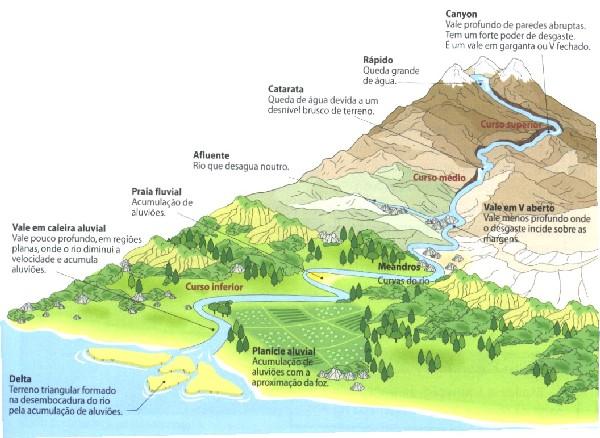 Geografia