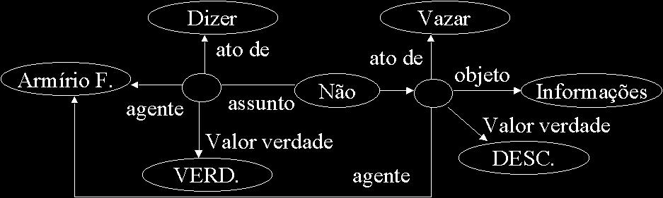 O conhecimento pode ser organizado na forma de redes