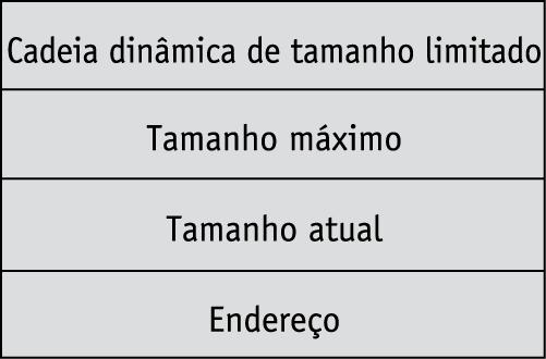 para cadeias estáticas Descritor em tempo de