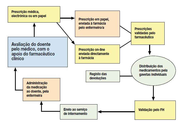 Ilustração 6 Circuito geral de DIDDU (5)