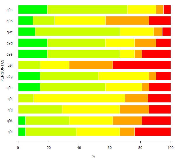 Página 15 de 19 Figura 13: Representação gráfica da Tabela 13. Tabela 14: Questão 10 - Com relação às condições ambientais de seu local de trabalho, avalie os seguintes aspectos: a. Acústica 3 14.