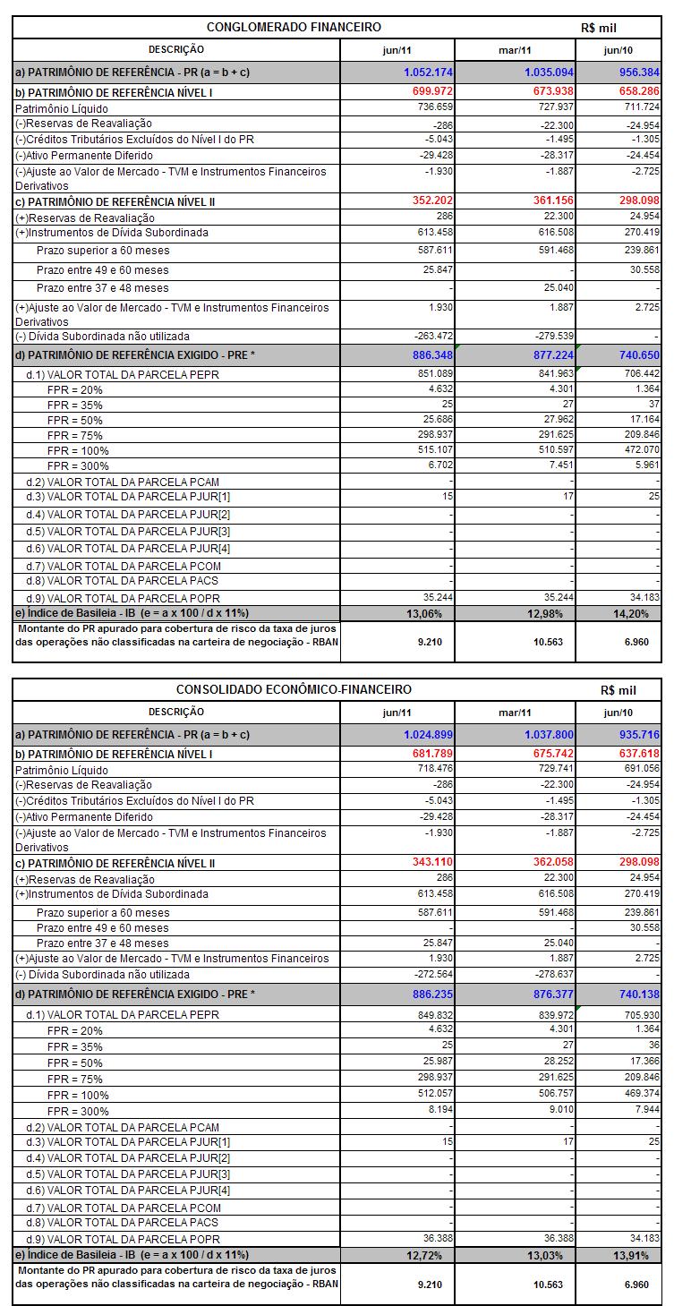 6.1. Detalhamento do Patrimônio de Referência