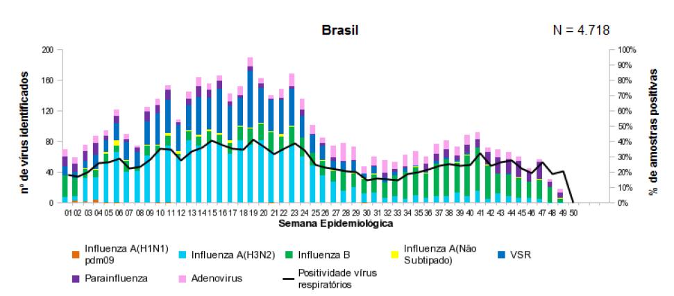 2017 Vigilância