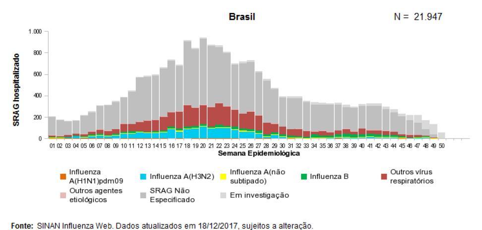 2017 Vigilância