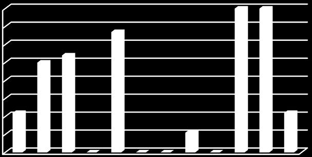 Insatisfatóri os 34%