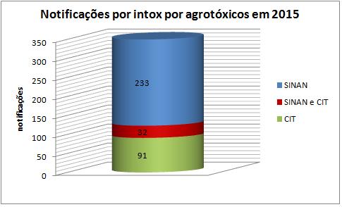 ESTRATÉGIAS DE ENFRENTAMENTO DA EXPOSIÇÃO AO