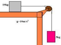 em equilíbrio, sabendo-se que o coeficiente de atrito estático entre ele e a mesa é 0,20. (g=10m/s2.).