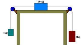O coeficiente de atrito dinâmico entre a caixa e o piso é μ=0,10. Considere g=10m/s2.