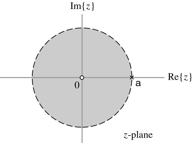 Exemplo: Transformada-Z e um Sinal Exponencial Determine a transformada-z do sinal respectiva região de convergência (ROC).