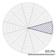 (RS), 2014. Dessa forma, a Figura 5.1 apresenta os resultados obtidos para os dados de vento na altura do rotor da turbina eólica, 75 m.