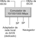 convenção de endereços de IP na tabelas. Geralmente, os programas encaminhadores não reencaminham pacotes enviados para endereços de IP reservados para redes privadas.