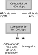 168 Deste modo, considere a utilização de endereços de IP iniciados por dígitos diferentes, como, por exemplo, 192.169.