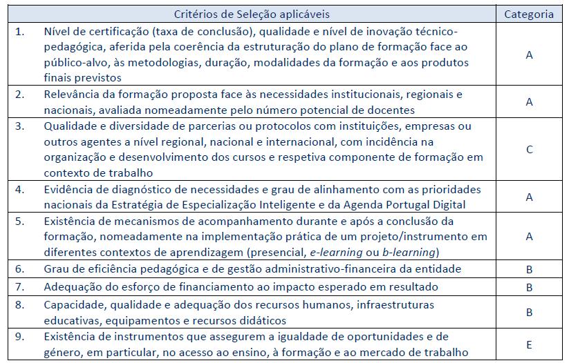 Regras de candidatura critérios de seleção aprovados pela