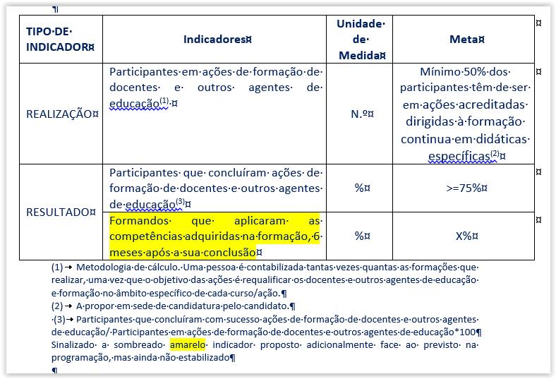 000 docentes apoiados nas ações acreditadas dirigidas à formação contínua em didáticas específicas