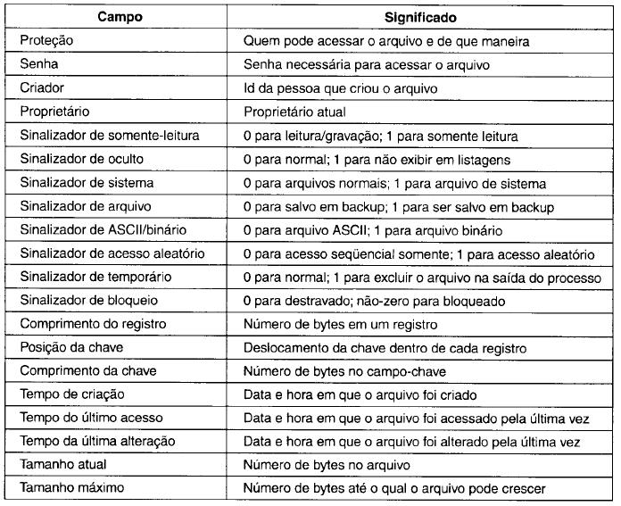 15 Operações com Arquivos 1/3 CREATE: criar um arquivo (Ex: touch file.