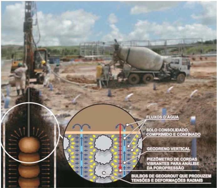 CPR Grouting Conhecido como Consolidação Profunda Radial (CPR), desenvolvida pela empresa Engegraut (INPI, 2012).