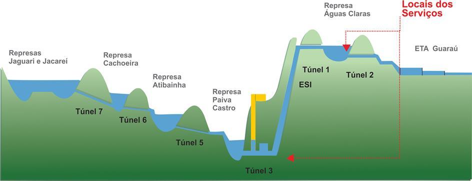 Estudos Ambientais Região da Bacia Hidrográfica do