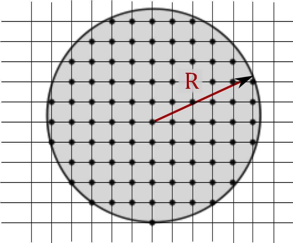 Superfícies de translação O teorema de Eskin, Okounkov e Pandharipande Como N(R) é uma boa aproximação do volume de B(0,R) quando R é grande, vemos que o conhecimento assintótico de N(R), i.e., N(R)