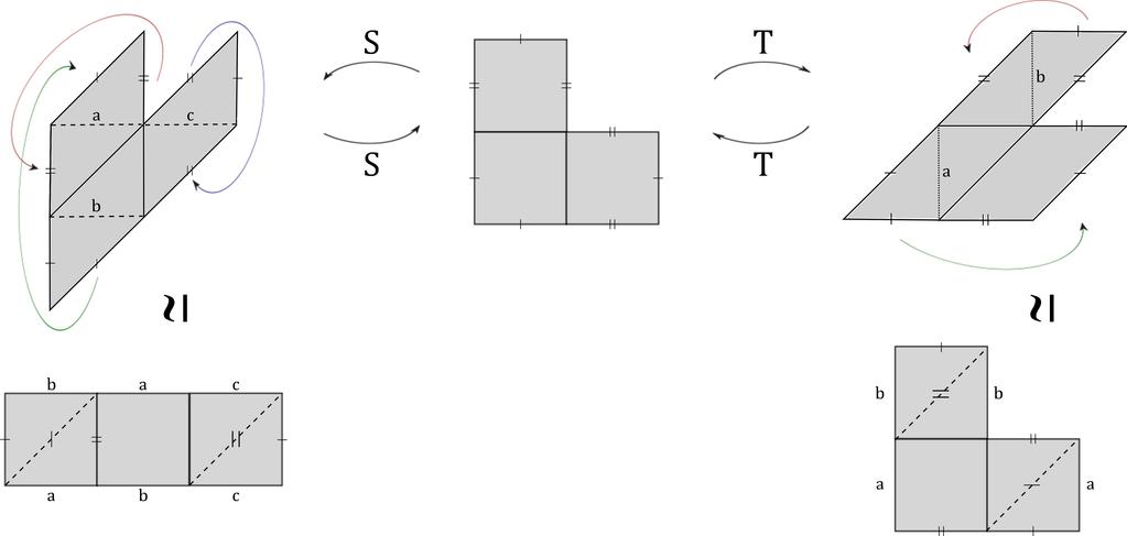 Algumas definições Ação combinatória de SL(2, Z) e programas de computador Um problema importante (por razões que não teremos tempo de explicar) é entender as