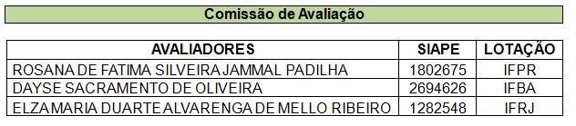 CURITIBA: Prof. Dr. Adriano Willian da Silva PORTARIA Nº142/16 DIR/CP/CTBA/IFPR Curitiba, 29 de novembro de 2016.