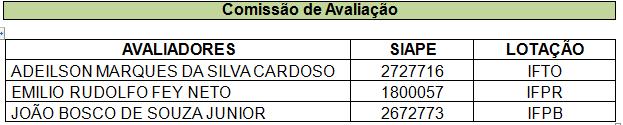 De acordo com o sorteio realizado, em 20/06/2016, pela Sub-Comissão Permanente de Pessoal Docente - SCPPD - do Câmpus Curitiba do IFPR; II.