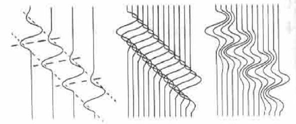 Resposta de uma rede a ondas planas harmónicas D max a min min V 2 2sin f 2sin max max max sin max V t x max D max 2 f max 1 t x max D max 3 f max 1 t x