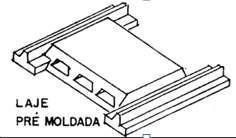 LAJE Tem por finalidade de receber as cargas e transferí-las para as vigas ou paredes (laje de