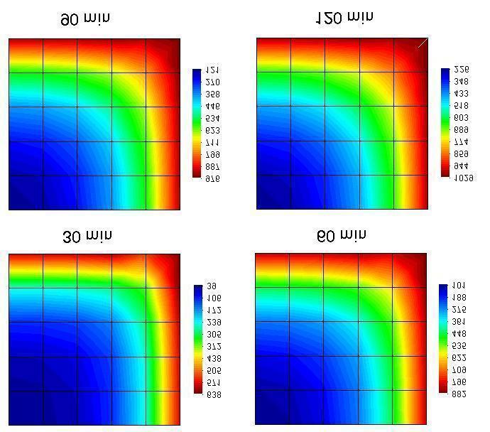 Capítulo 5 Resultados Figura 5.