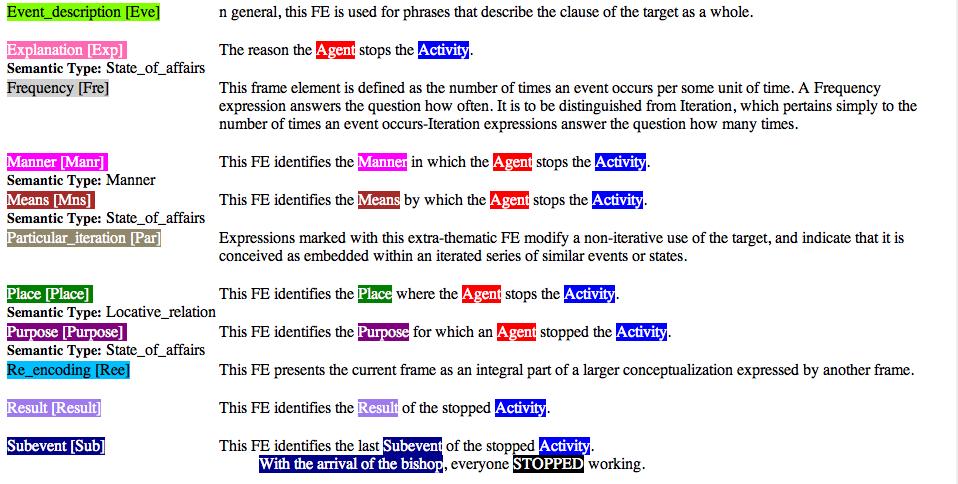 10 Figura 1: Definição de Activity_stop pela FrameNet americana. Na primeira camada são marcados os elementos que compõem a construção a ser anotada, nesse caso, o Agente, que desiste, e a Atividade.