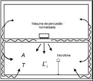 Página 3 de 9 Fig 1 - Imagem esquemática de medição dos ambientes. 2.