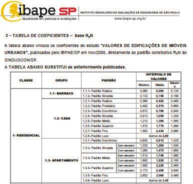 fls. 89 Serviços Urbanos A região é dotada de fácil acesso pela malha viária e pelos meios de transporte coletivo, assim como: - correio; - escola pública; - comércio geral; - segurança pública.