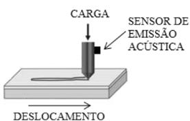 Foi utilizada uma ponta de diamante do tipo Rockwell C 120º com raio de curvatura de 200µm (figura 5).