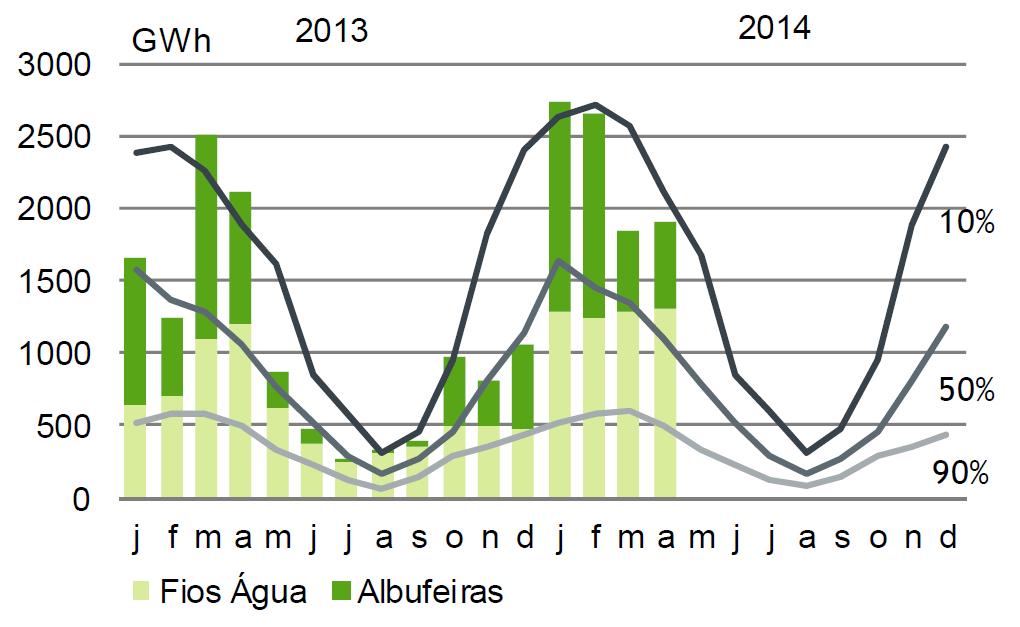 Afluências diárias 2013 e 2014 Colóquio Inverno 2013/14: