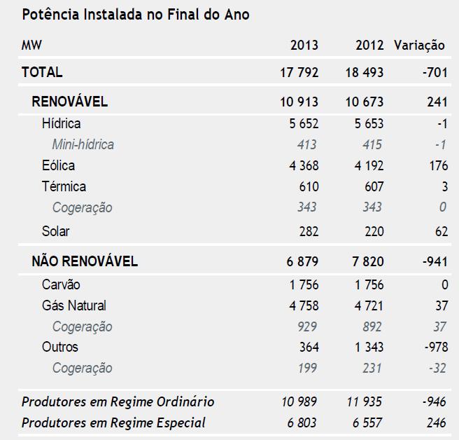 Evolução da potência instalada Colóquio Inverno 2013/14: