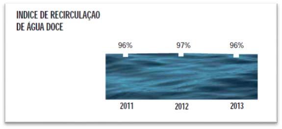 médio das usinas siderúrgicas integradas a coque no Brasil em 2011 foi de 6,96 m³/t de aço bruto. Figura 2 Consumo específico de água doce nas siderúrgicas do Brasil [2].