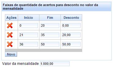 Para criar as datas clicar no botão NOVO, e preencher com os dados solicitados (data, hora e capacidade, esse último se refere a quantidade de candidatos por data de prova agendada).