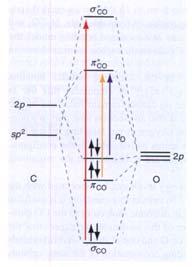 Alguns exemplos de espectros rônicos de sistemas orgãnicos: C 2 H 4 Alguns exemplos de espectros rônicos de sistemas orgãnicos: C 2 H 4 Alguns exemplos de espectros rônicos de