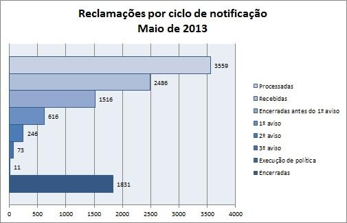 Atualização de conformidade contratual maio de 2013 5